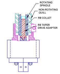 Adjustable Twin Spindle head