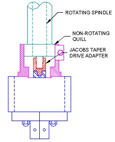 Adjustable Twin Spindle Drill head