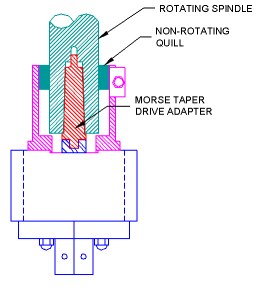 Adjustable Spindle Drill Head