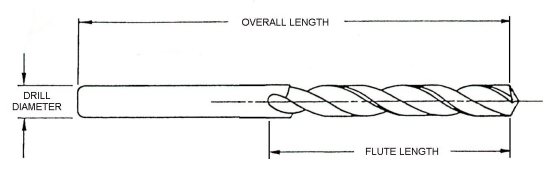 Automatic Drill Units, Pneumatic Drills, Multiple Spindle Drills